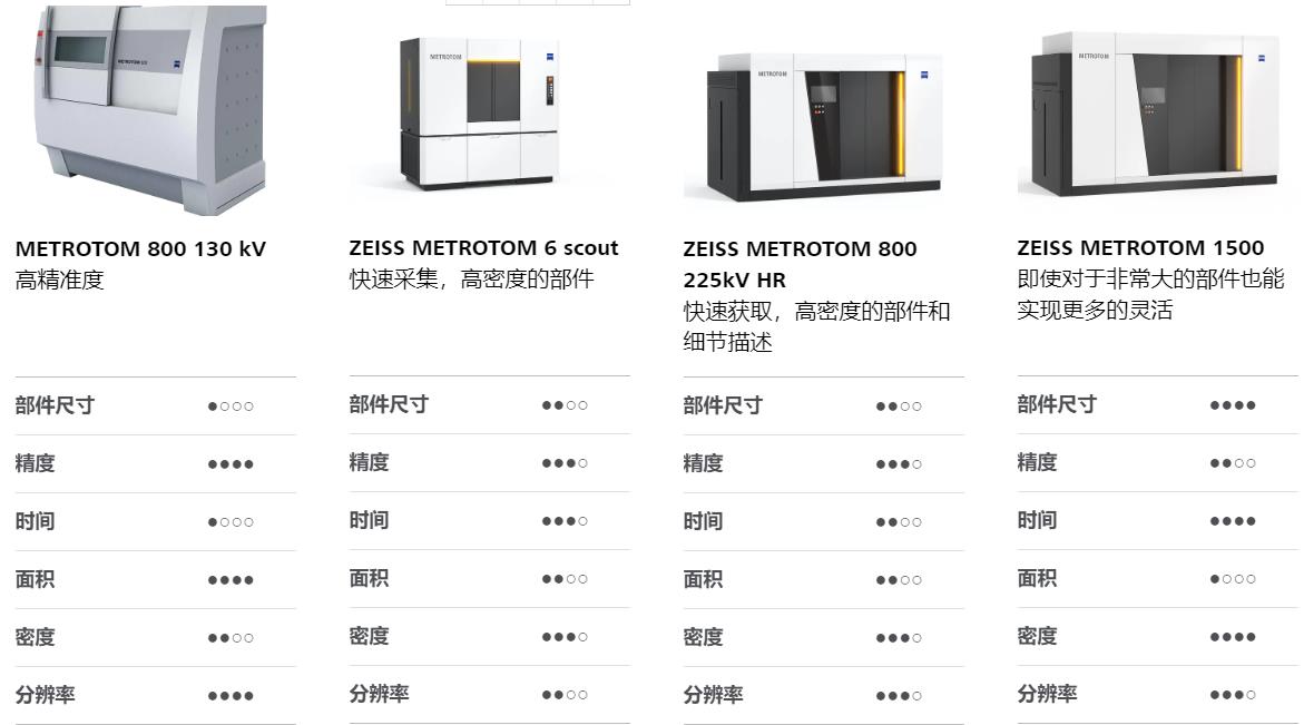 昌吉昌吉蔡司昌吉工业CT