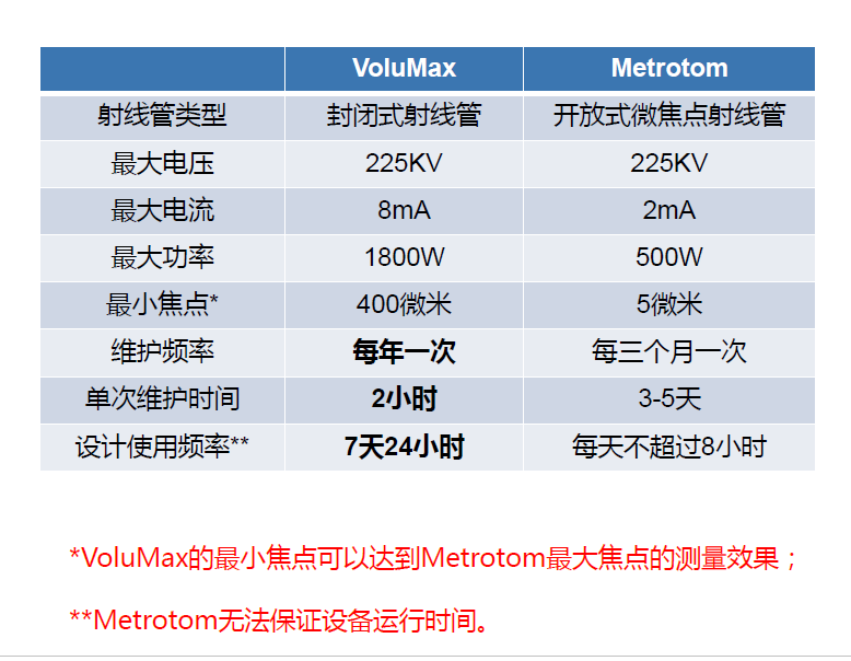 昌吉昌吉蔡司昌吉工业CT