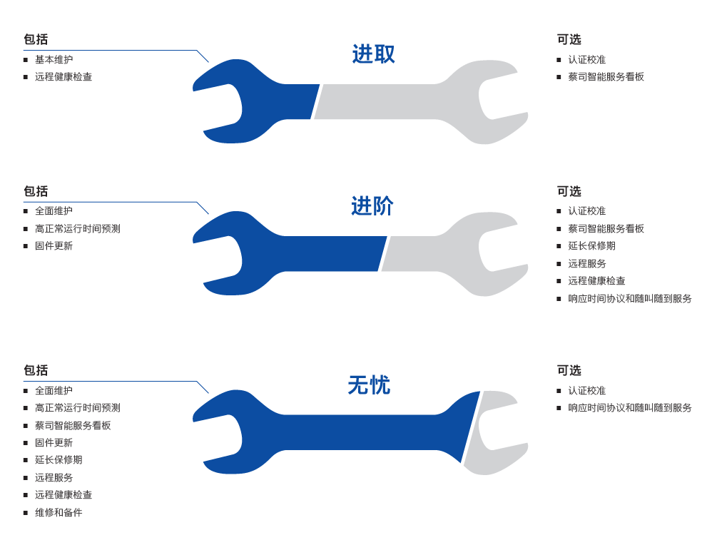 昌吉昌吉蔡司昌吉三坐标维保